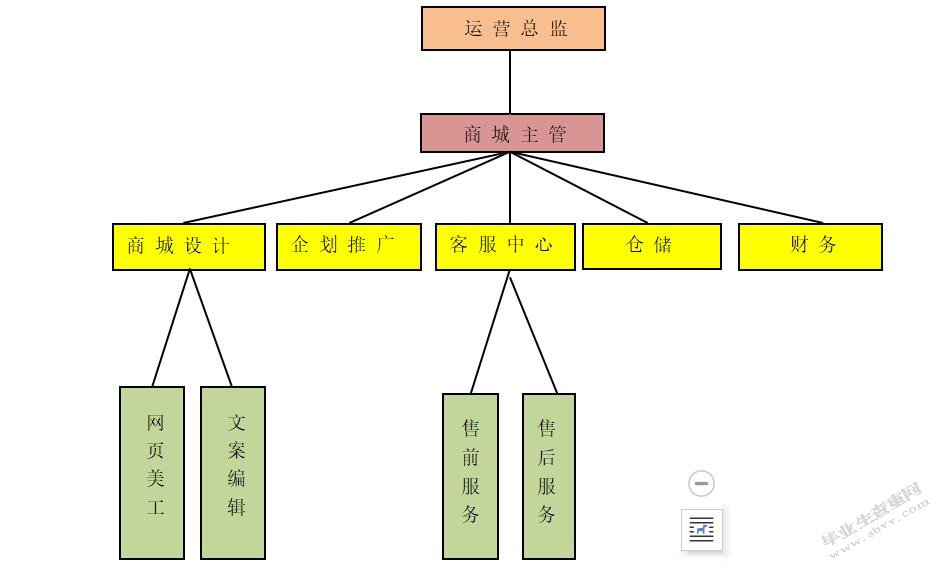 公司战略与风险管理