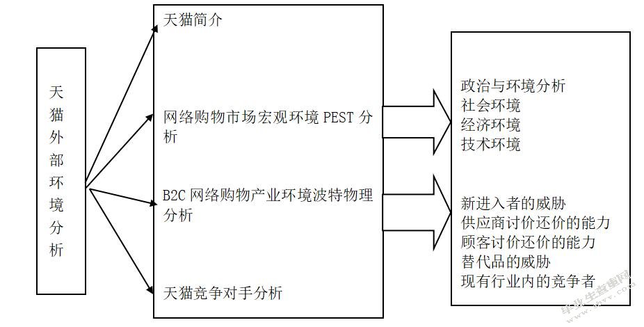 公司战略与风险管理