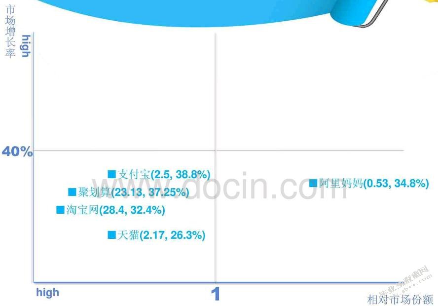 公司战略与风险管理