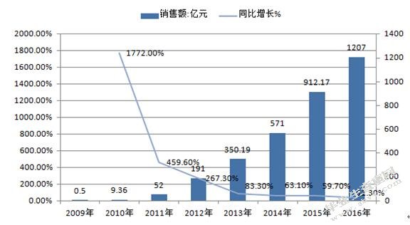 公司战略与风险管理