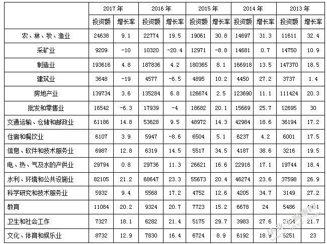 表格