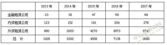 表格
