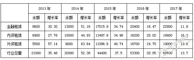 表格