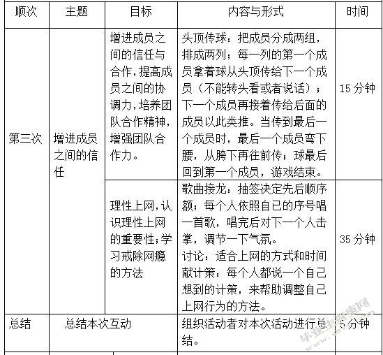 表格