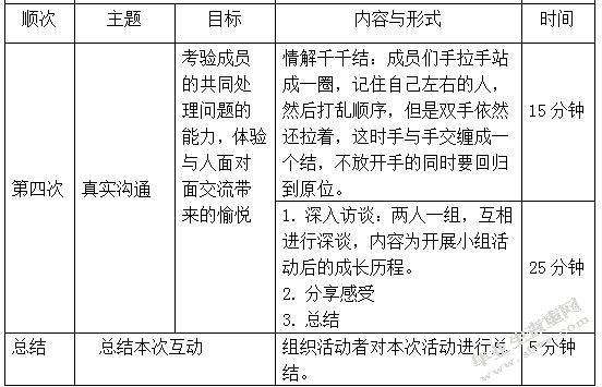表格