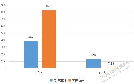 条形图