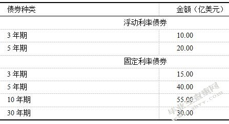表1