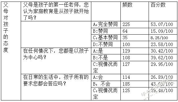 表一