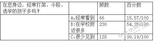 表二