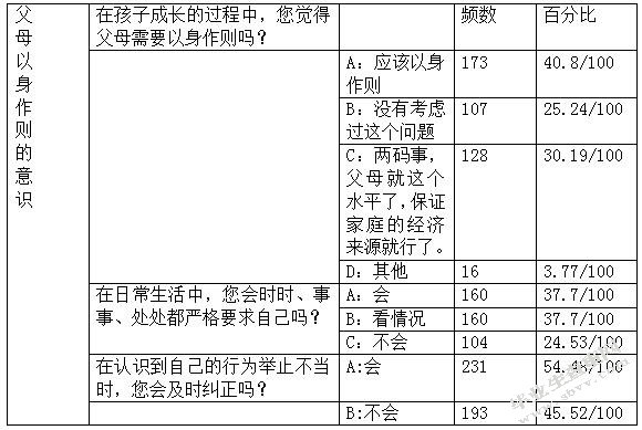 表三