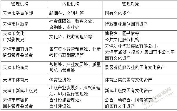 表2-1
