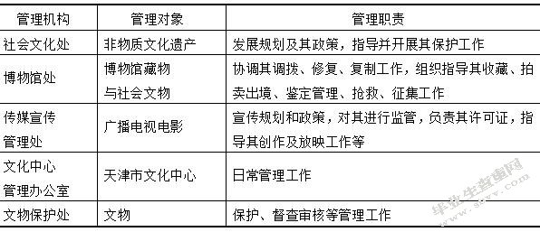 表2.2