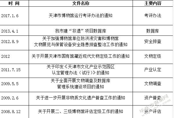 表2.4