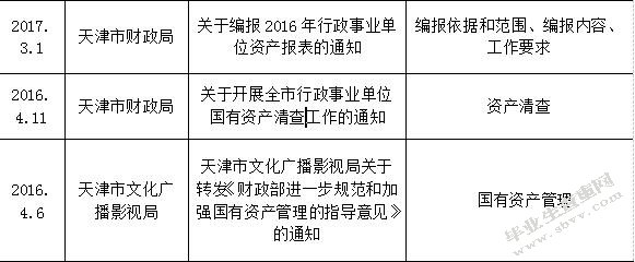 一览表