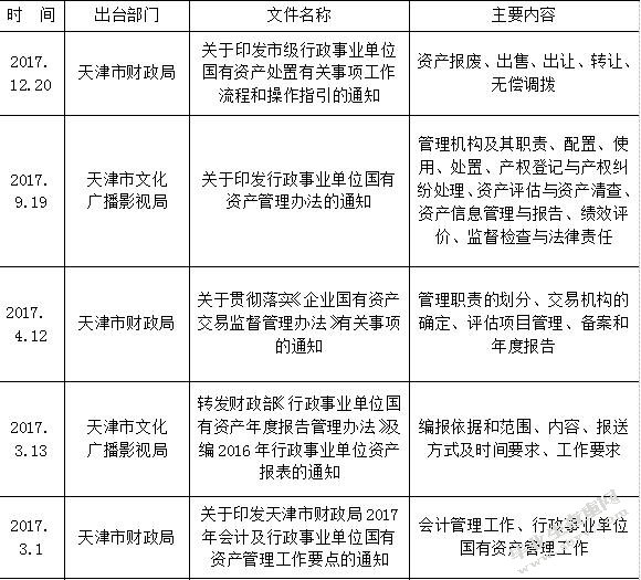 一览表