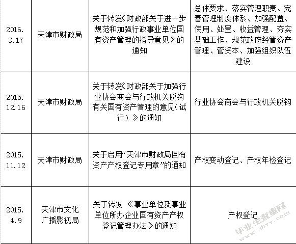一览表