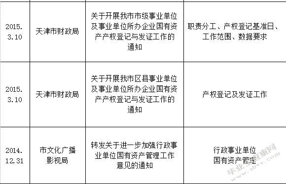 一览表