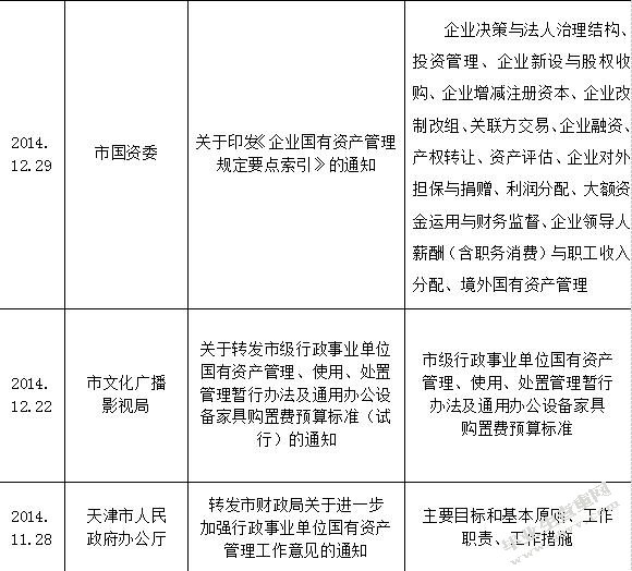 一览表