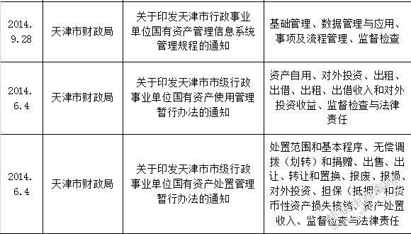 一览表