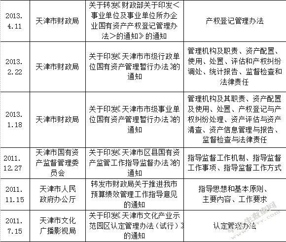 一览表