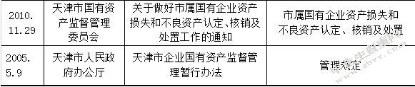 一览表
