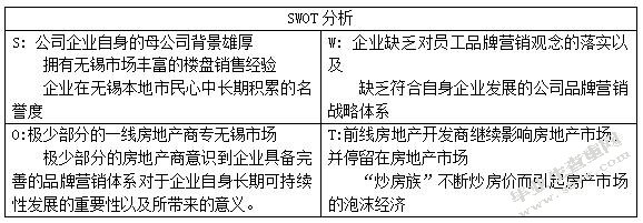 表格3.1