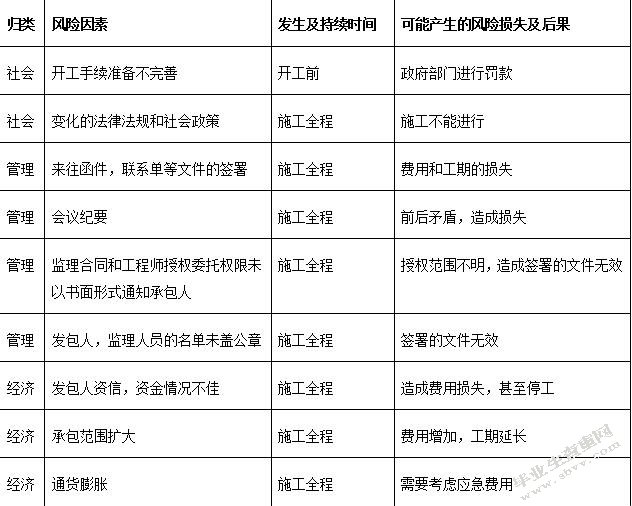 表格