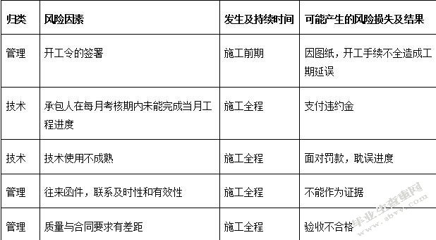 表格