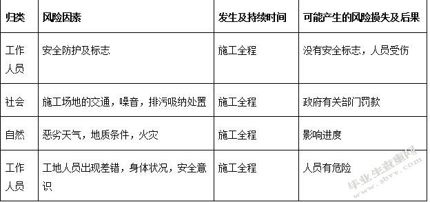 表格