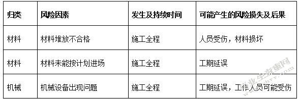 表格
