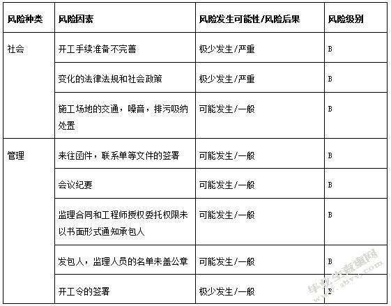 表格