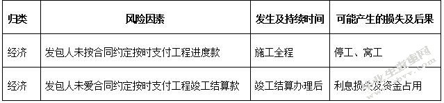表格
