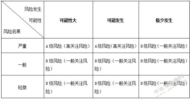 表格