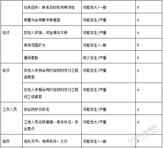 表格