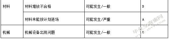 表格