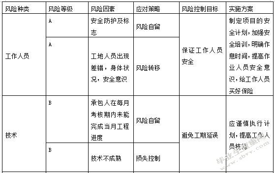 表格