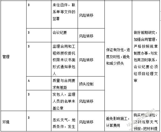 建设工程项目风险管理研究与实践