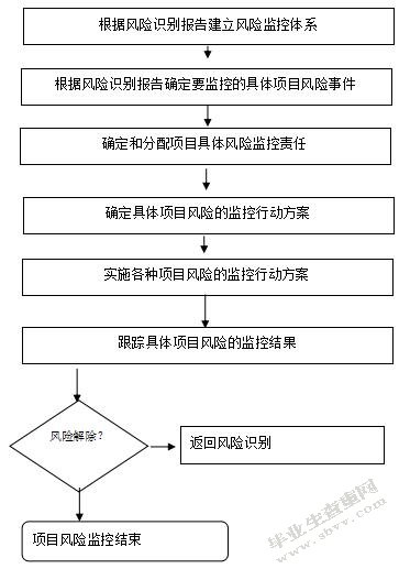 建设工程项目风险管理研究与实践