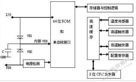 基于单片机MSP430防盗防火报警系统的设计与实现