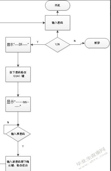 基于单片机MSP430防盗防火报警系统的设计与实现