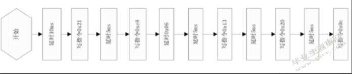 基于单片机MSP430防盗防火报警系统的设计与实现