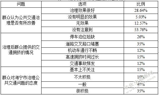 海宁市公共交通问题研究