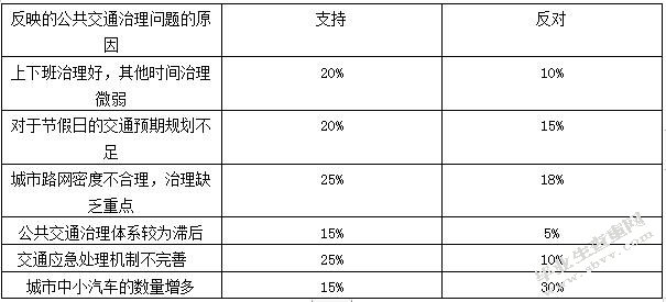 海宁市公共交通问题研究