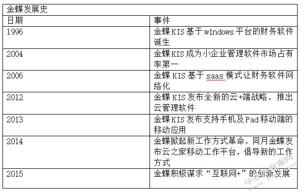 会计信息化环境下企业的内部控制问题研究