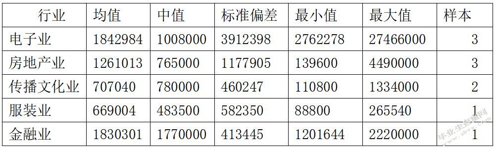 激励理论在企业管理中的运用