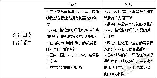 婚纱摄影行业网络营销策略的探讨和实施