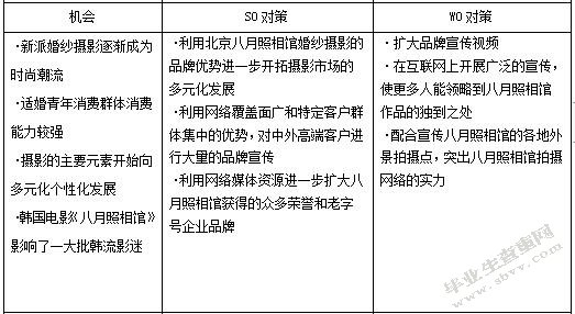 婚纱摄影行业网络营销策略的探讨和实施