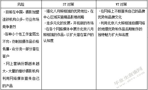 婚纱摄影行业网络营销策略的探讨和实施