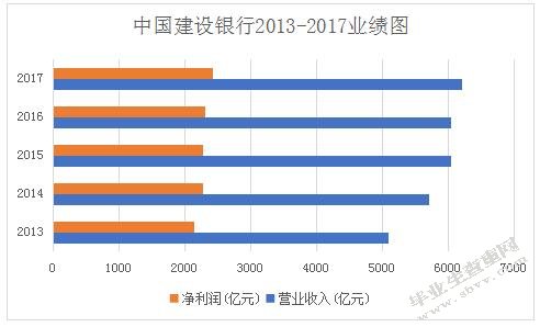 我国商业银行个人理财业务发展中存在的问题及对策-以中国建设银