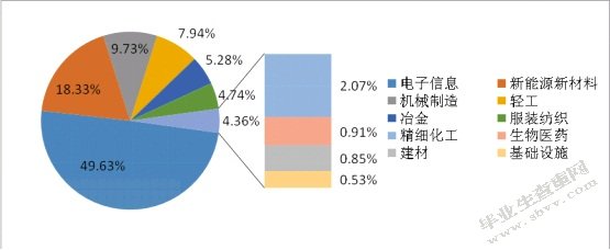 苏州高新区工业有机废气处理及效能评估
